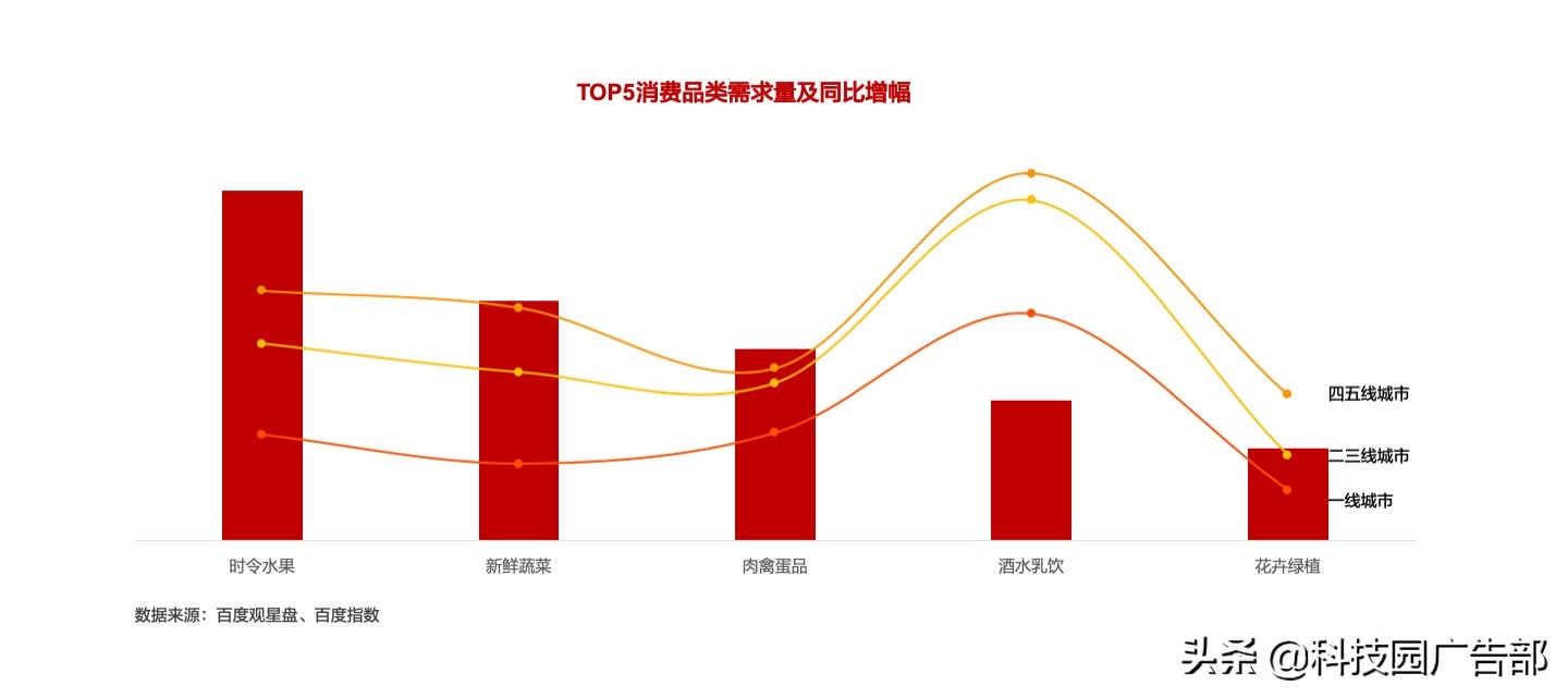 2021年下沉市场消费密码洞察