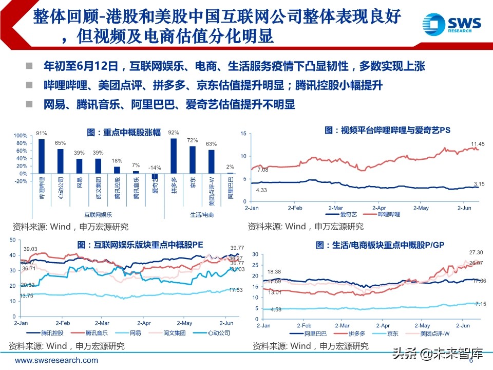 互联网传媒行业中期策略：流量分发新格局，5G应用新起点