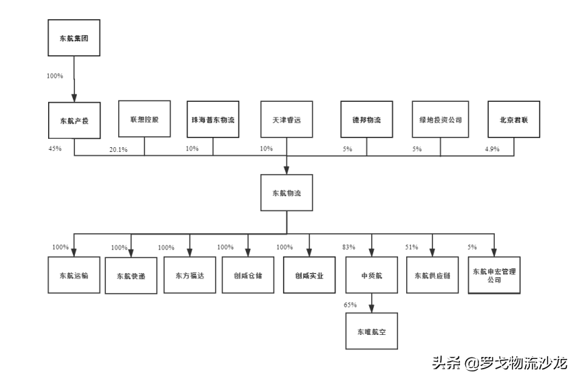 普洛斯、德邦争相投资的物流公司即将上市，航空物流将迎新风口？