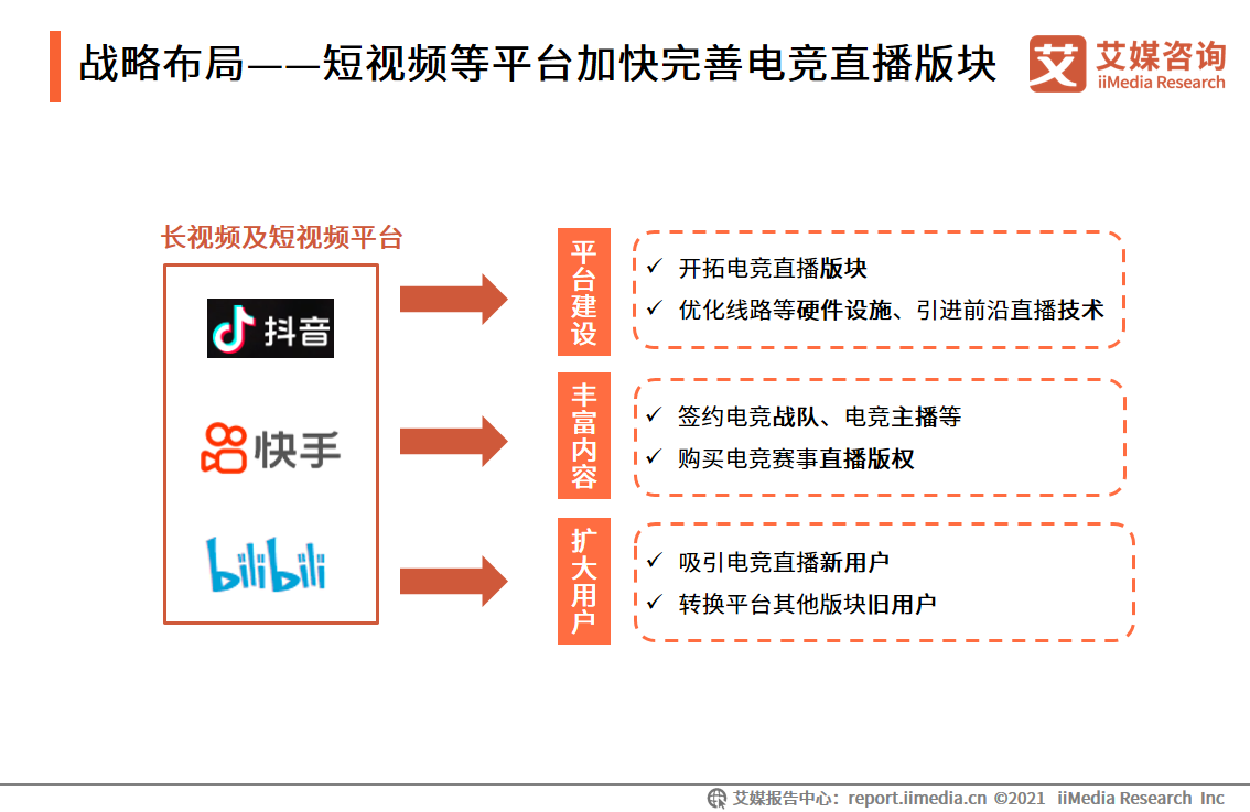 电竞直播报告：2022市场规模将破400亿，视频平台加码布局