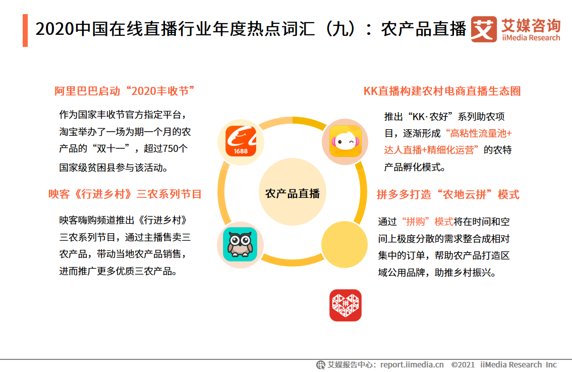 在线直播报告：2020用户规模达5.87亿，直播电商前景向好