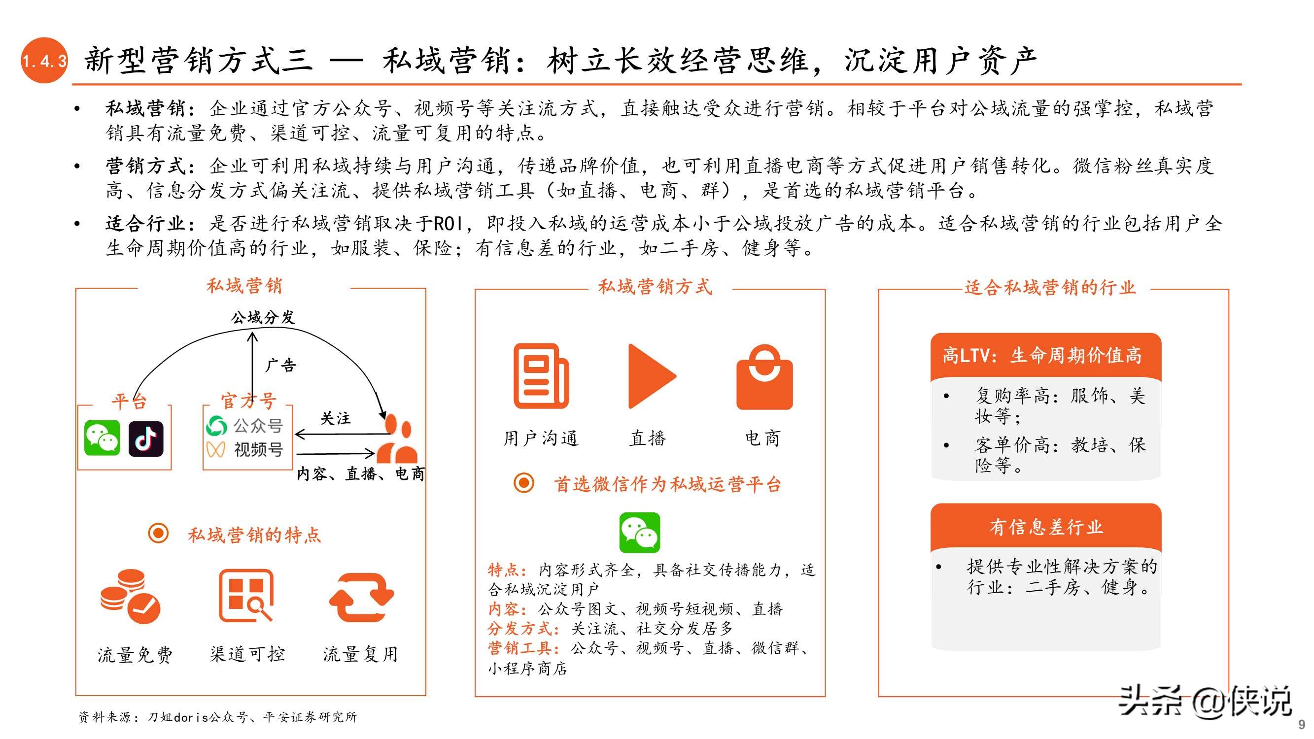 内容与渠道变迁：新型营销方式正当时（数字营销）