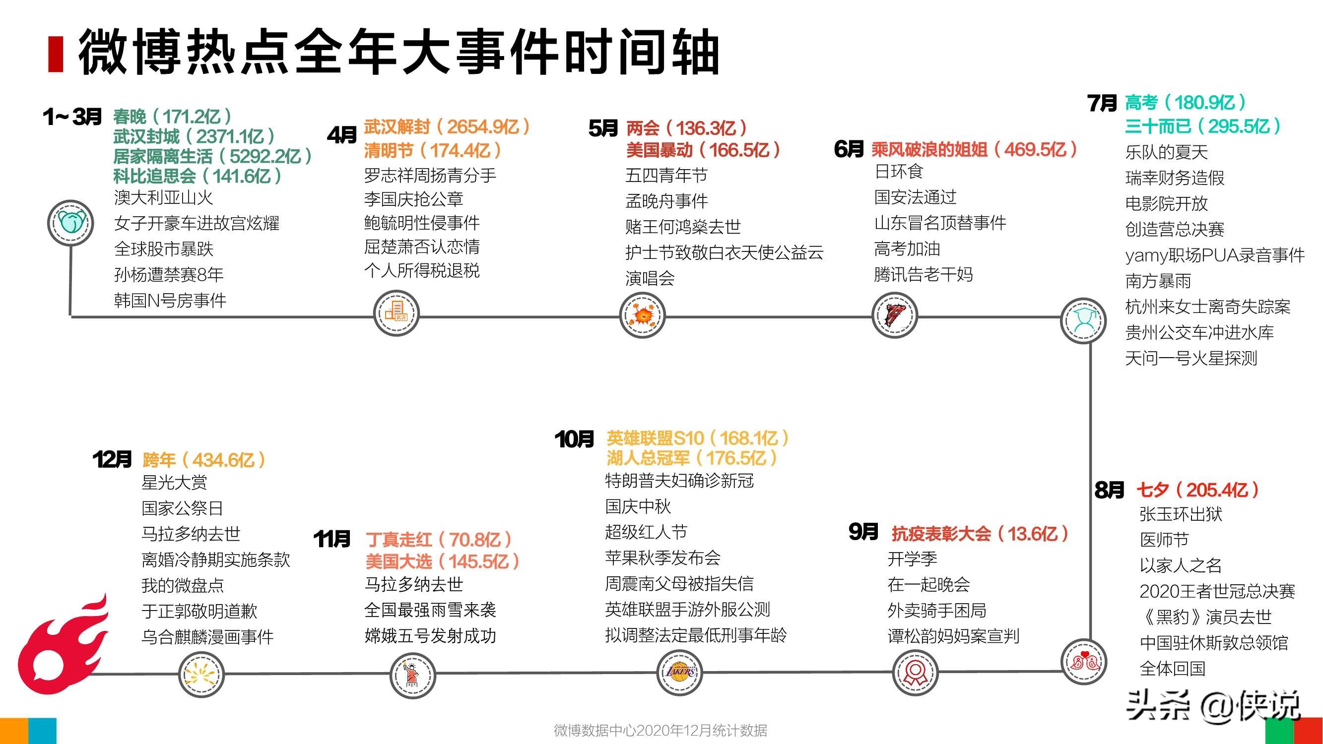 微博2020用户发展报告：女玩家大量进入游戏世界