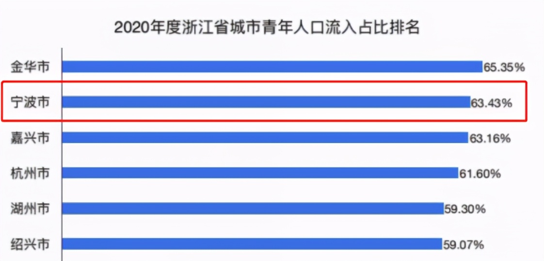 2021年在宁波如何买房？蒋昊：重点考虑这3大板块