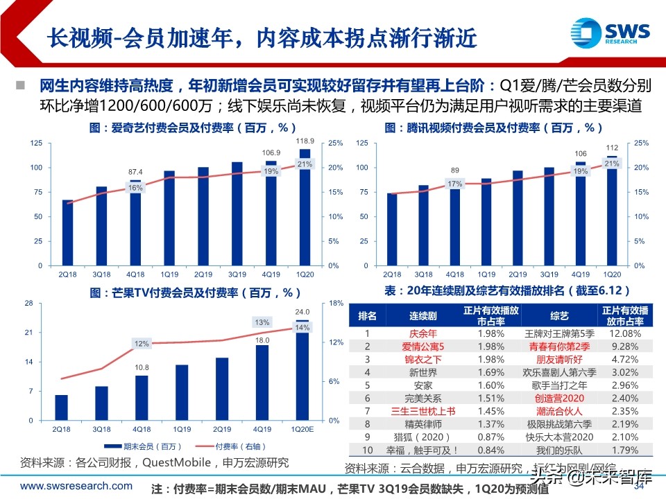 互联网传媒行业中期策略：流量分发新格局，5G应用新起点