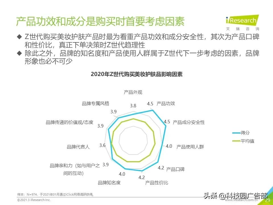 2021年Z世代美妆护肤消费洞察报告