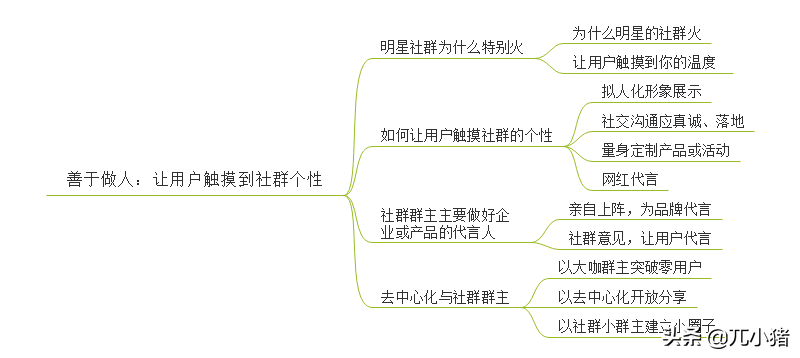 《社群营销与运营实战手册》思维导图精华版