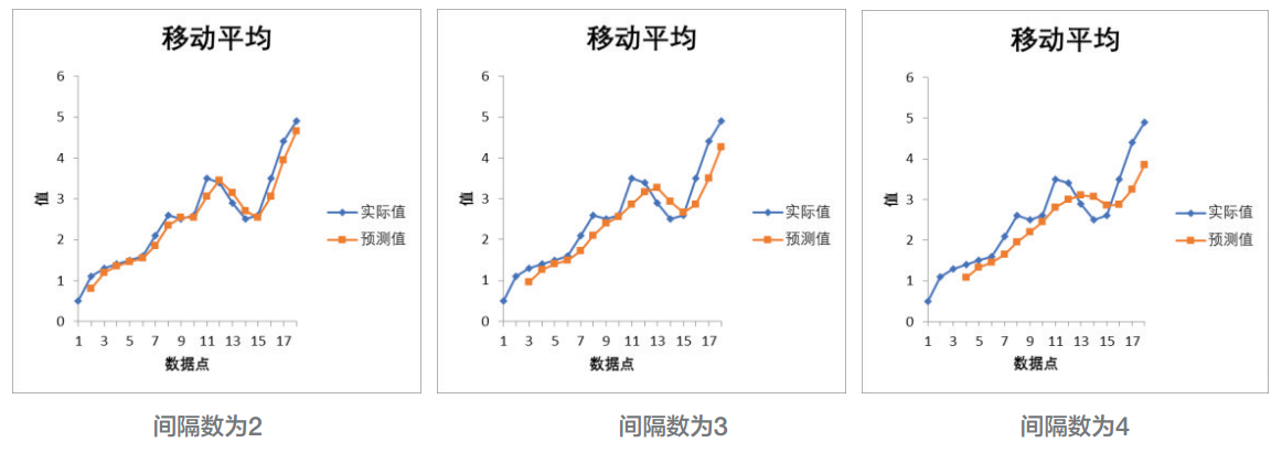 Excel中隐藏的这些数据分析工具，个个都实用，学会这些你就赚了