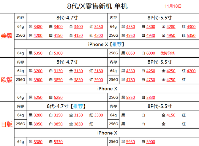 iPhone X最新渠道报价出炉/低至6480元 与iPhone XR相当