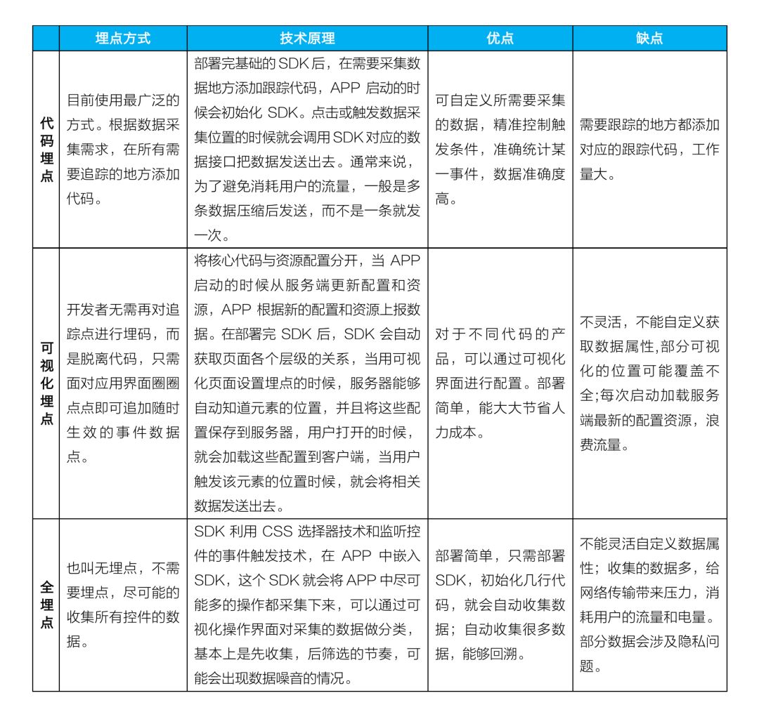 六款“免费”的用户行为分析工具测评