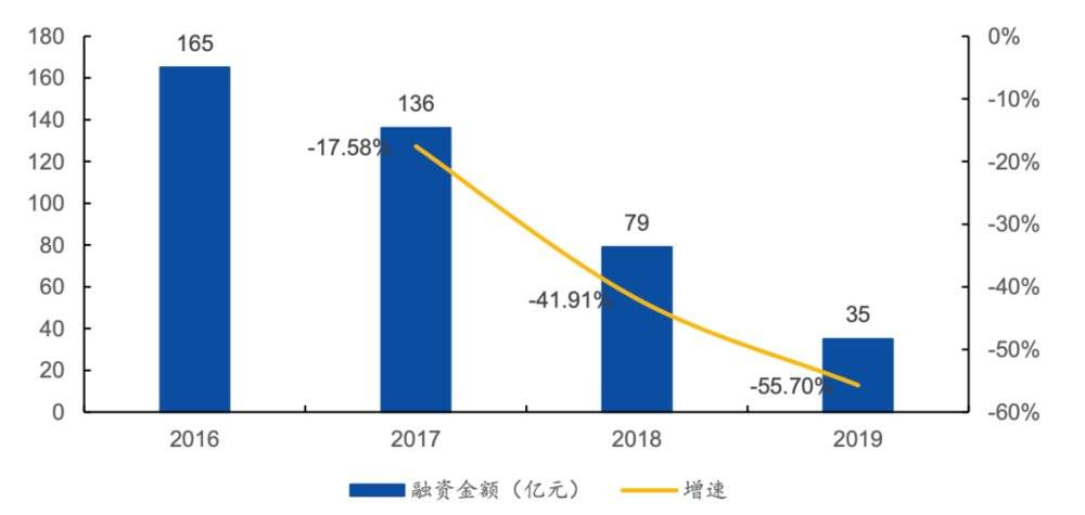 一晚赚200多万，直播电商MCN是如何运作和赚钱的？