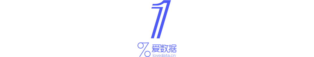 3个步骤，搞定一份高质量数据分析报告