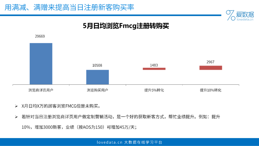 3个步骤，搞定一份高质量数据分析报告