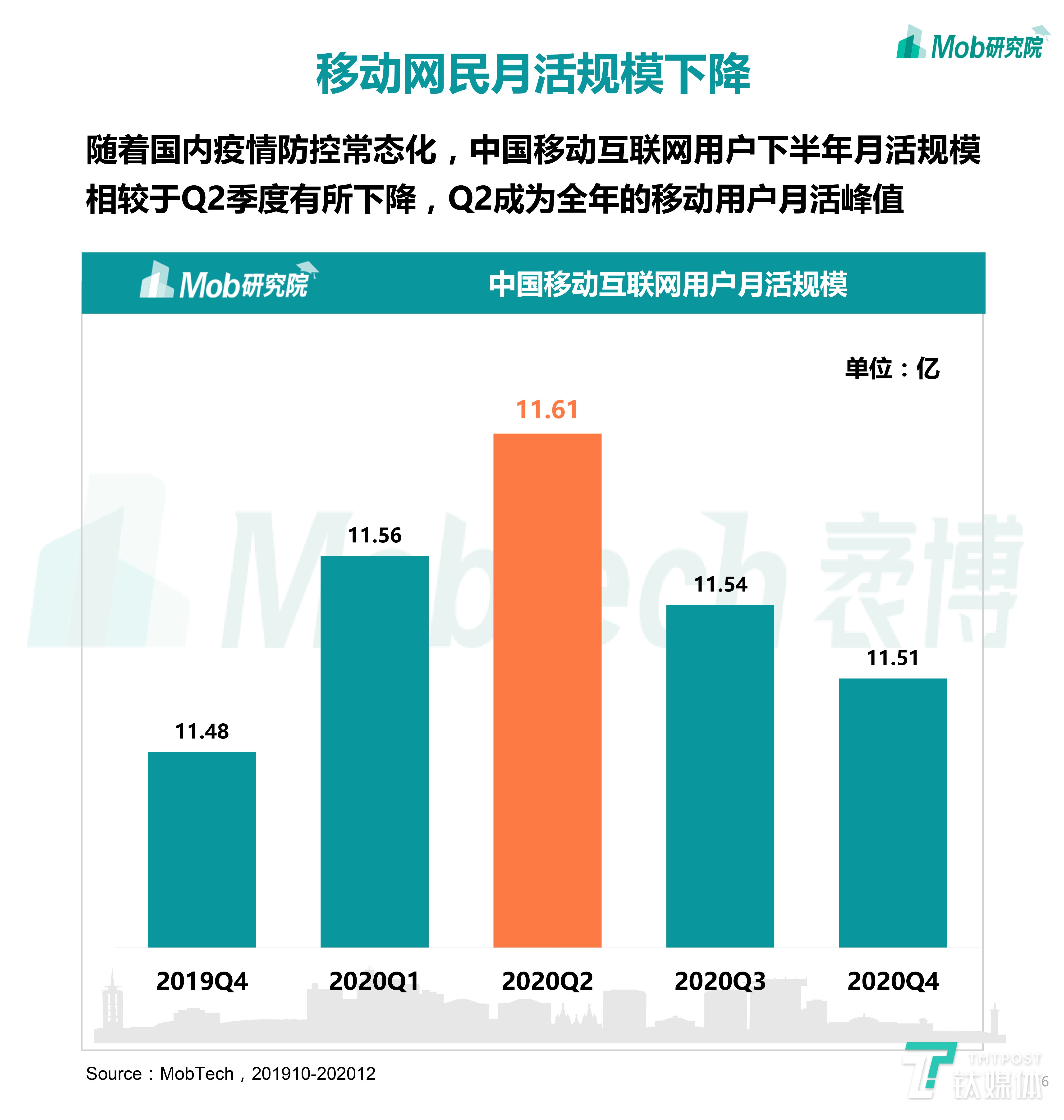 2020下半年中国移动互联网大报告