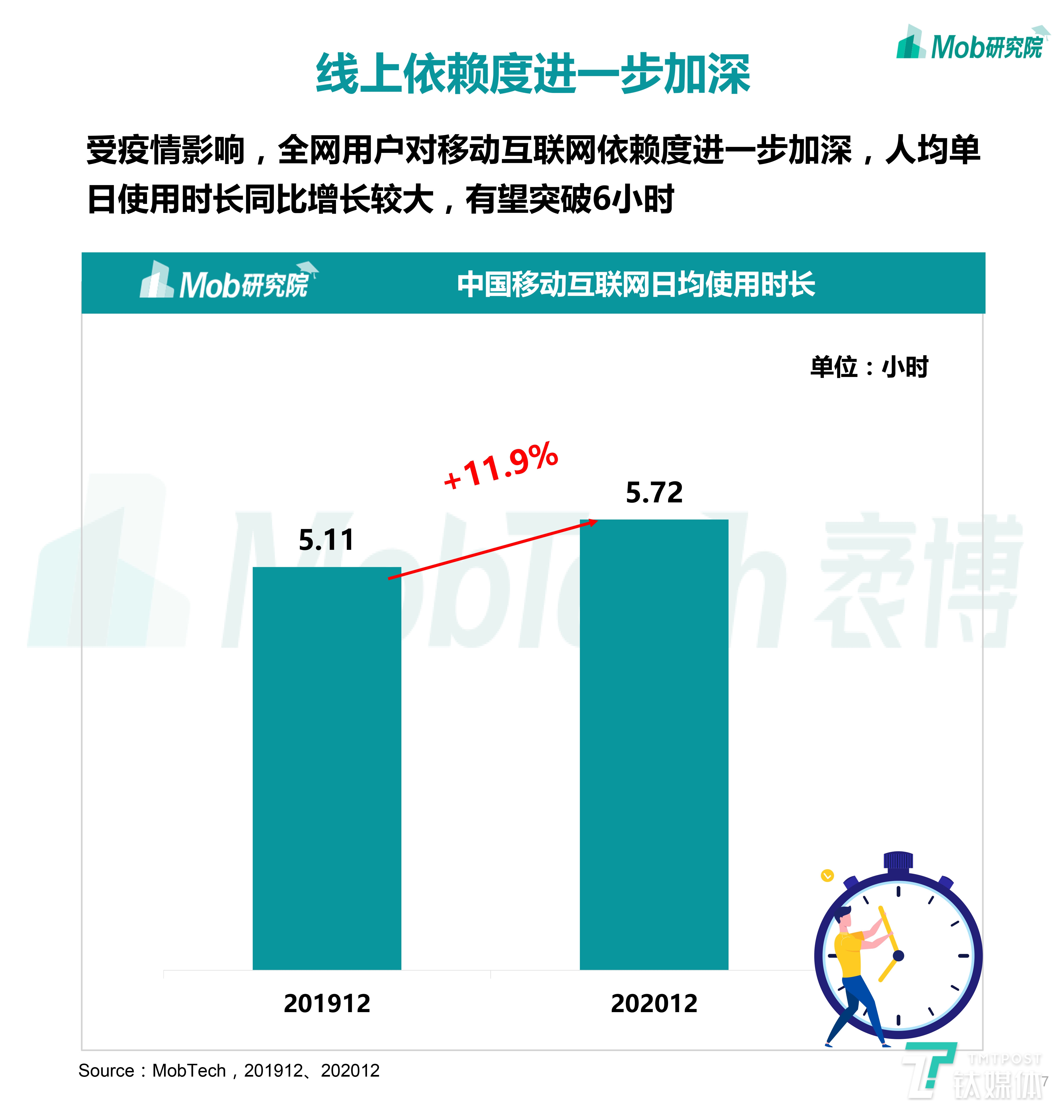 2020下半年中国移动互联网大报告