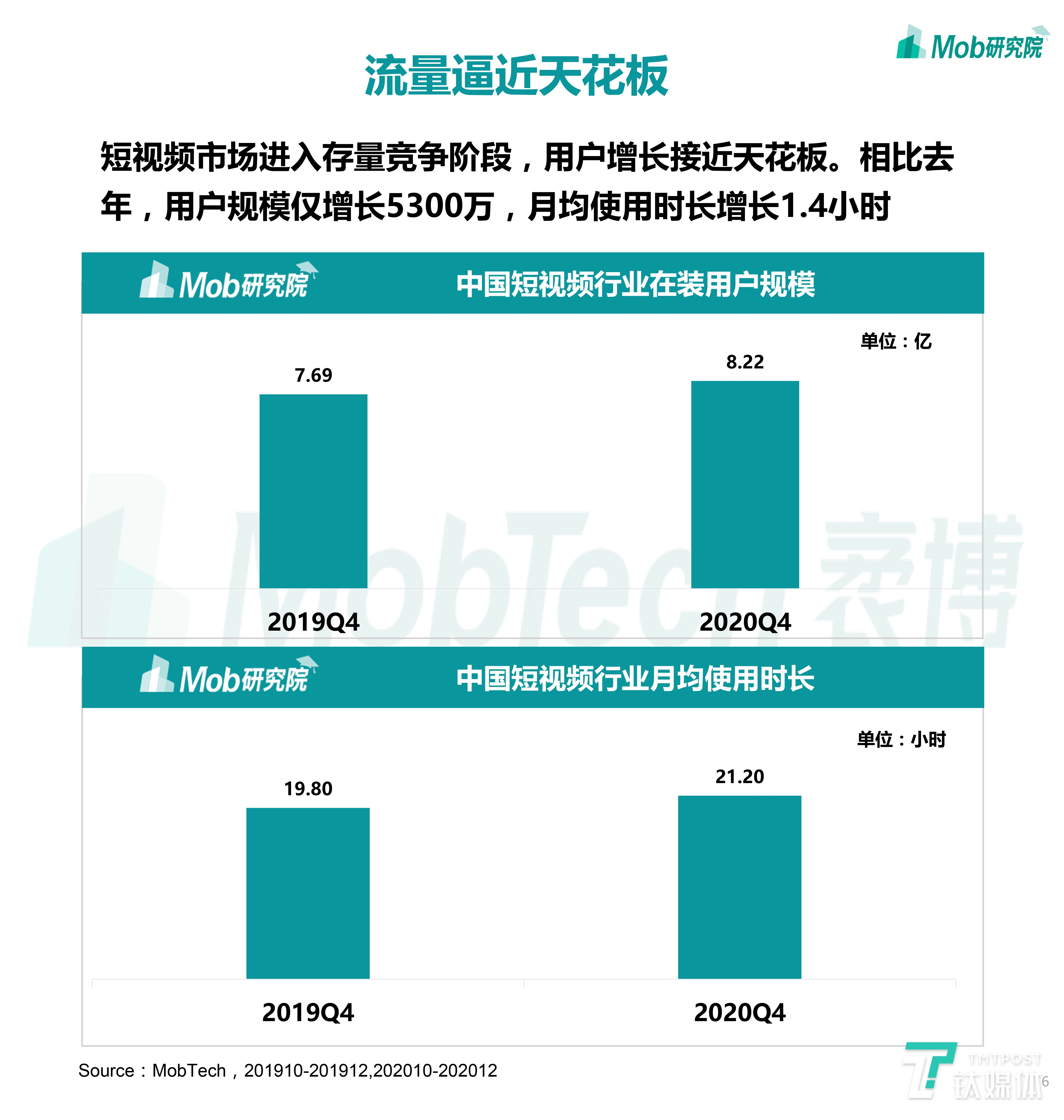 2020下半年中国移动互联网大报告