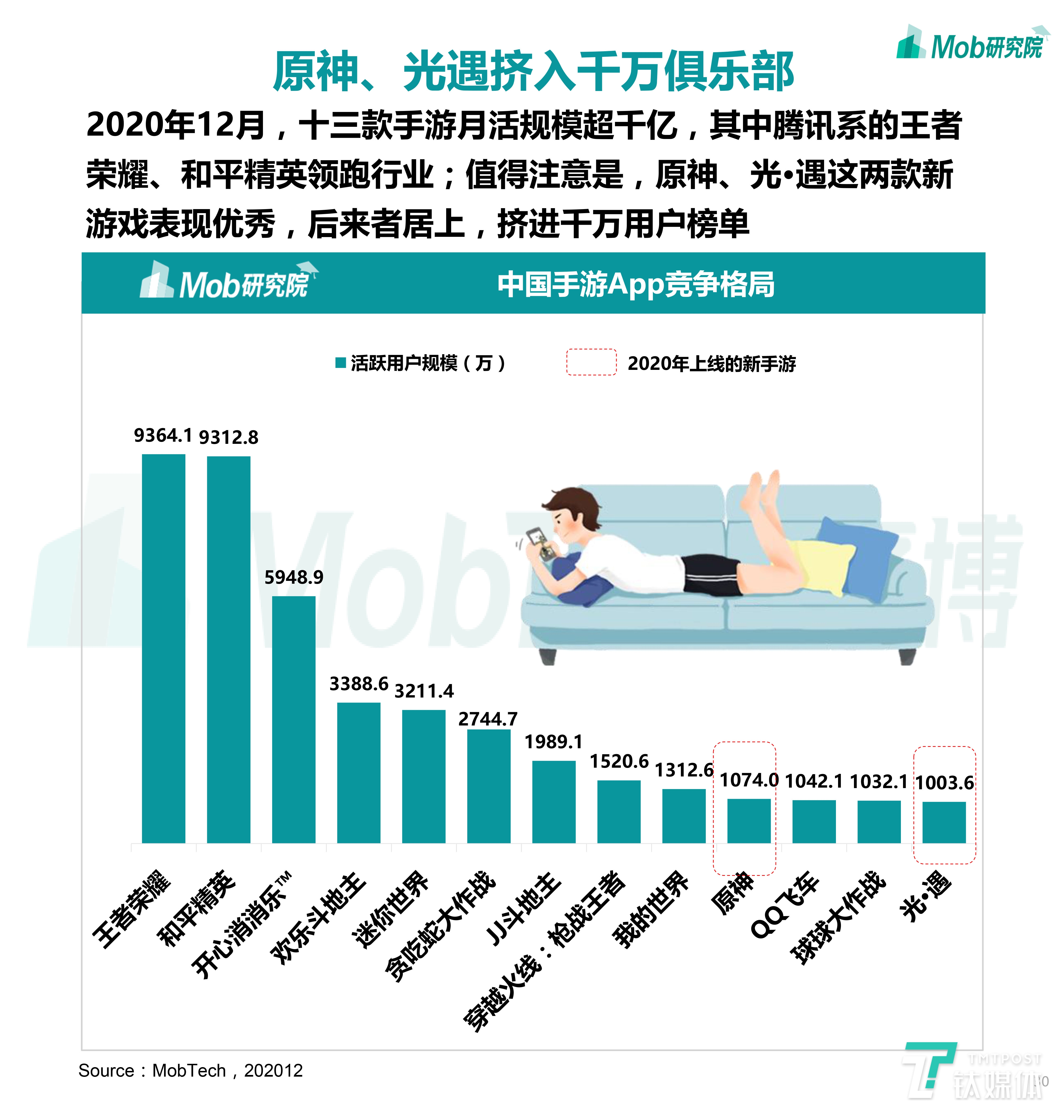 2020下半年中国移动互联网大报告