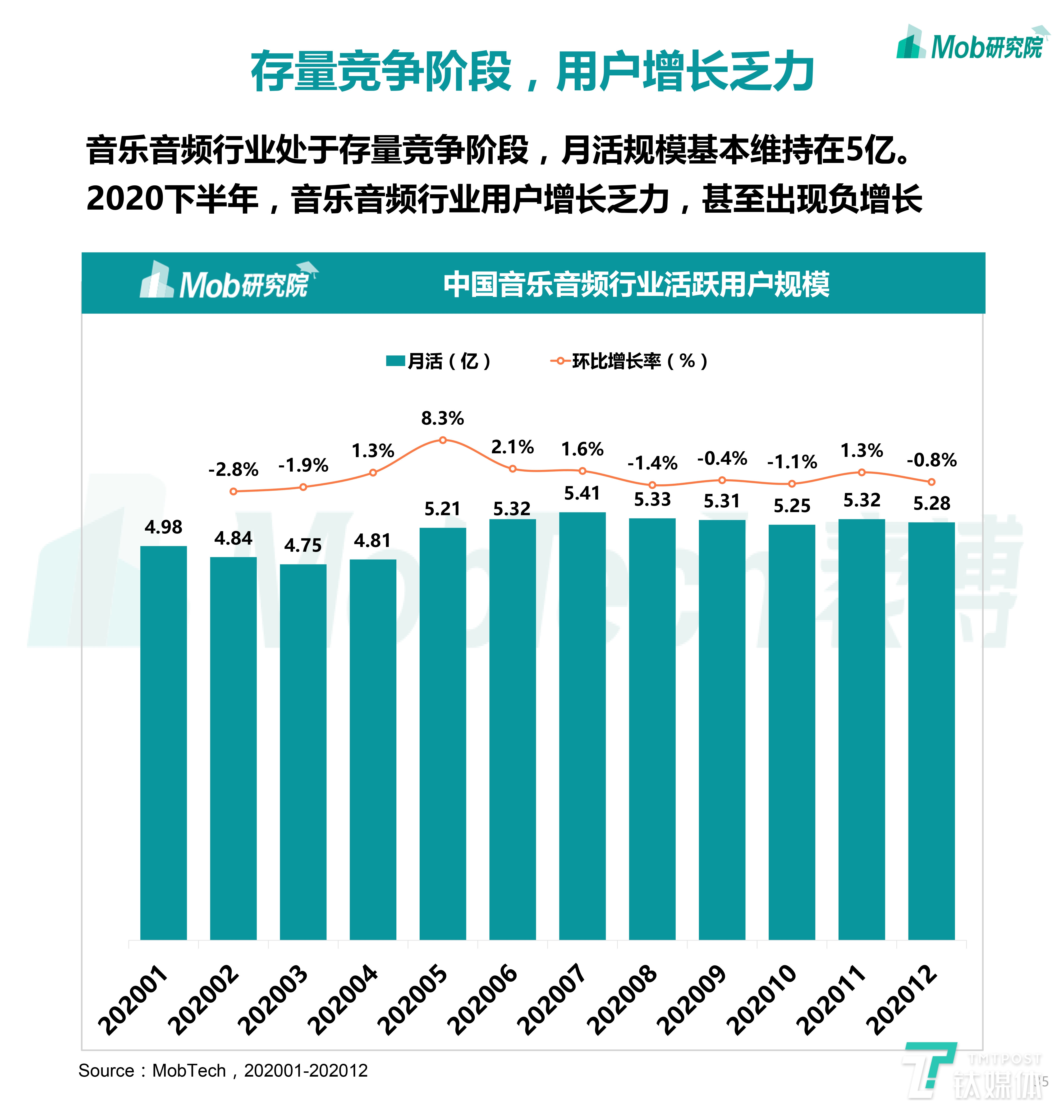 2020下半年中国移动互联网大报告