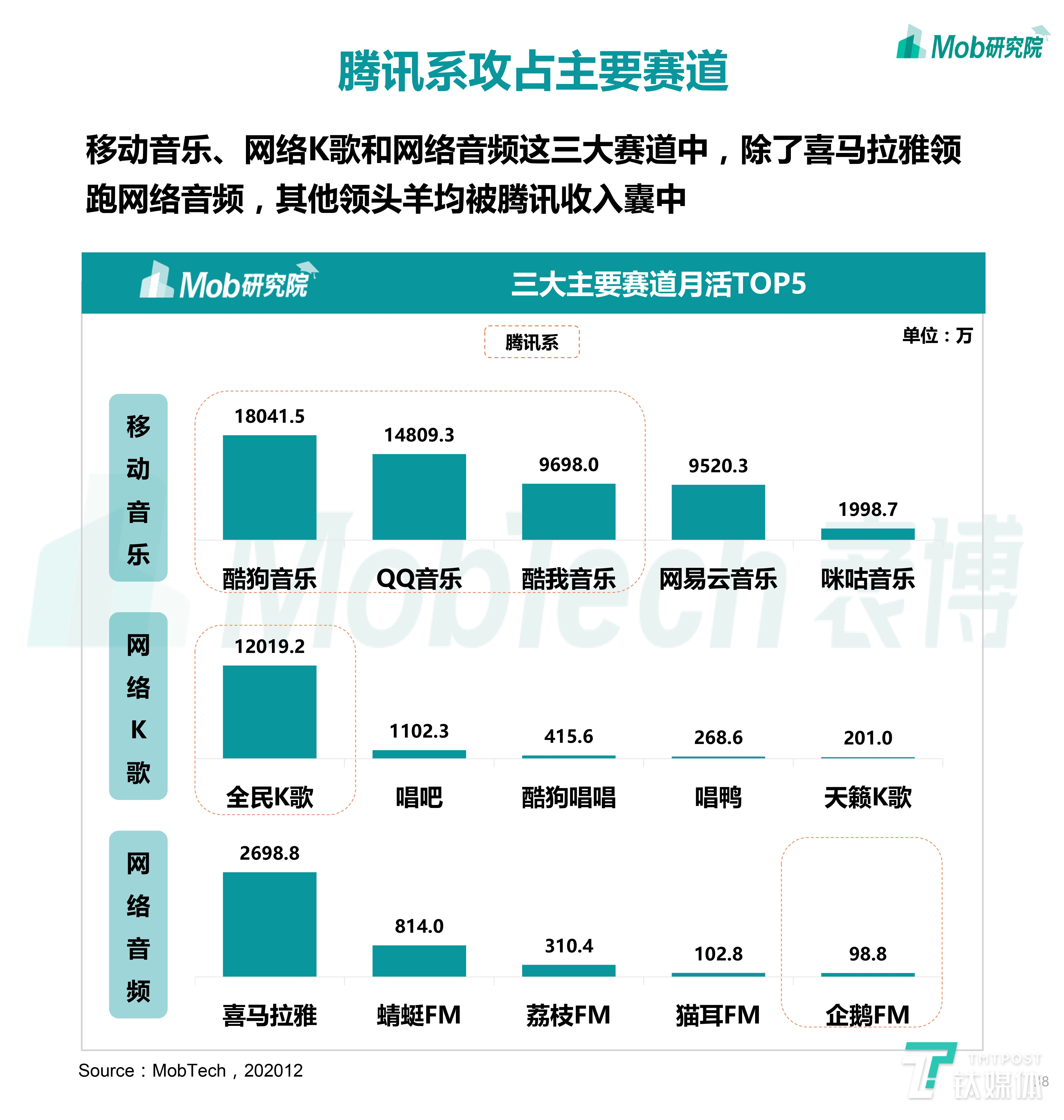 2020下半年中国移动互联网大报告