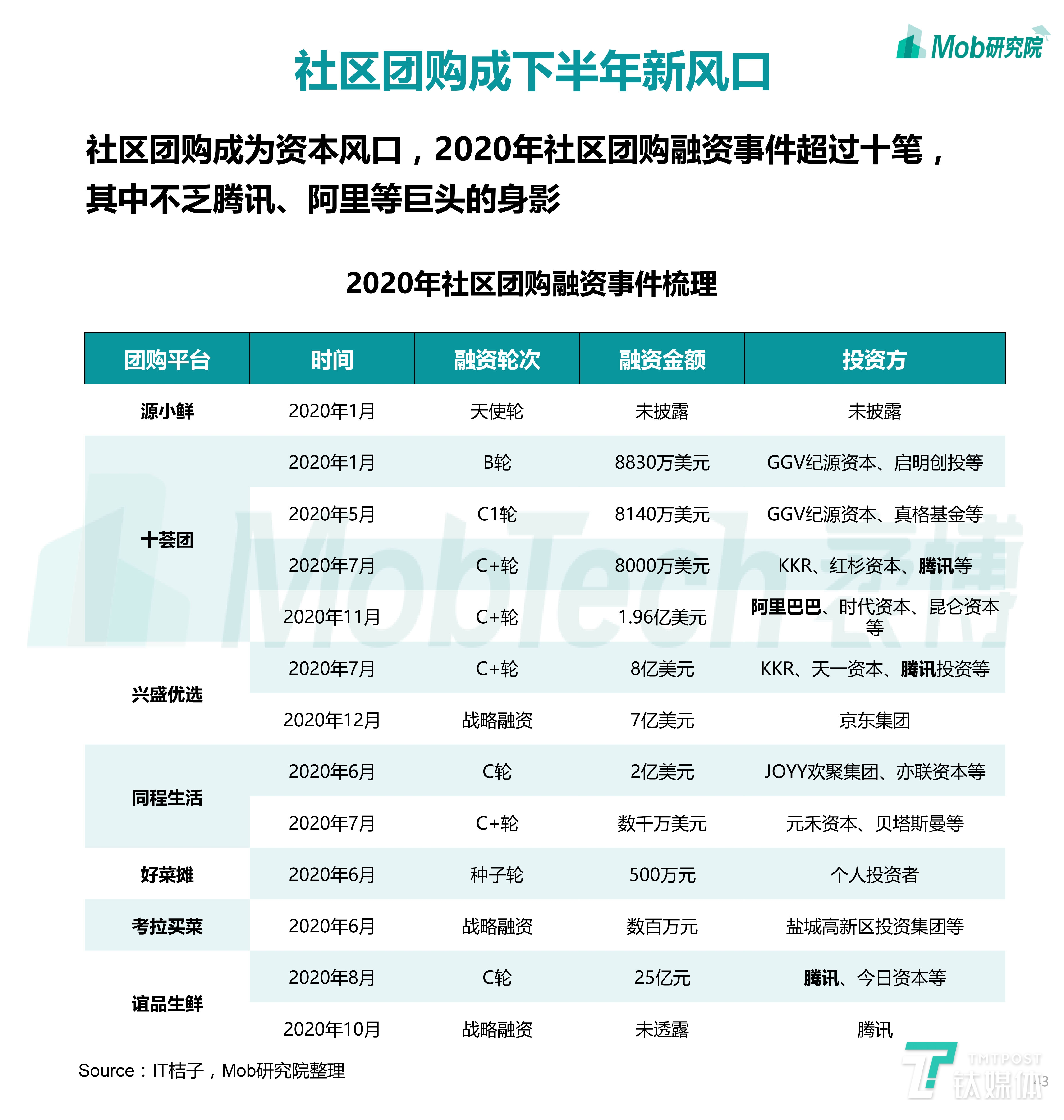 2020下半年中国移动互联网大报告