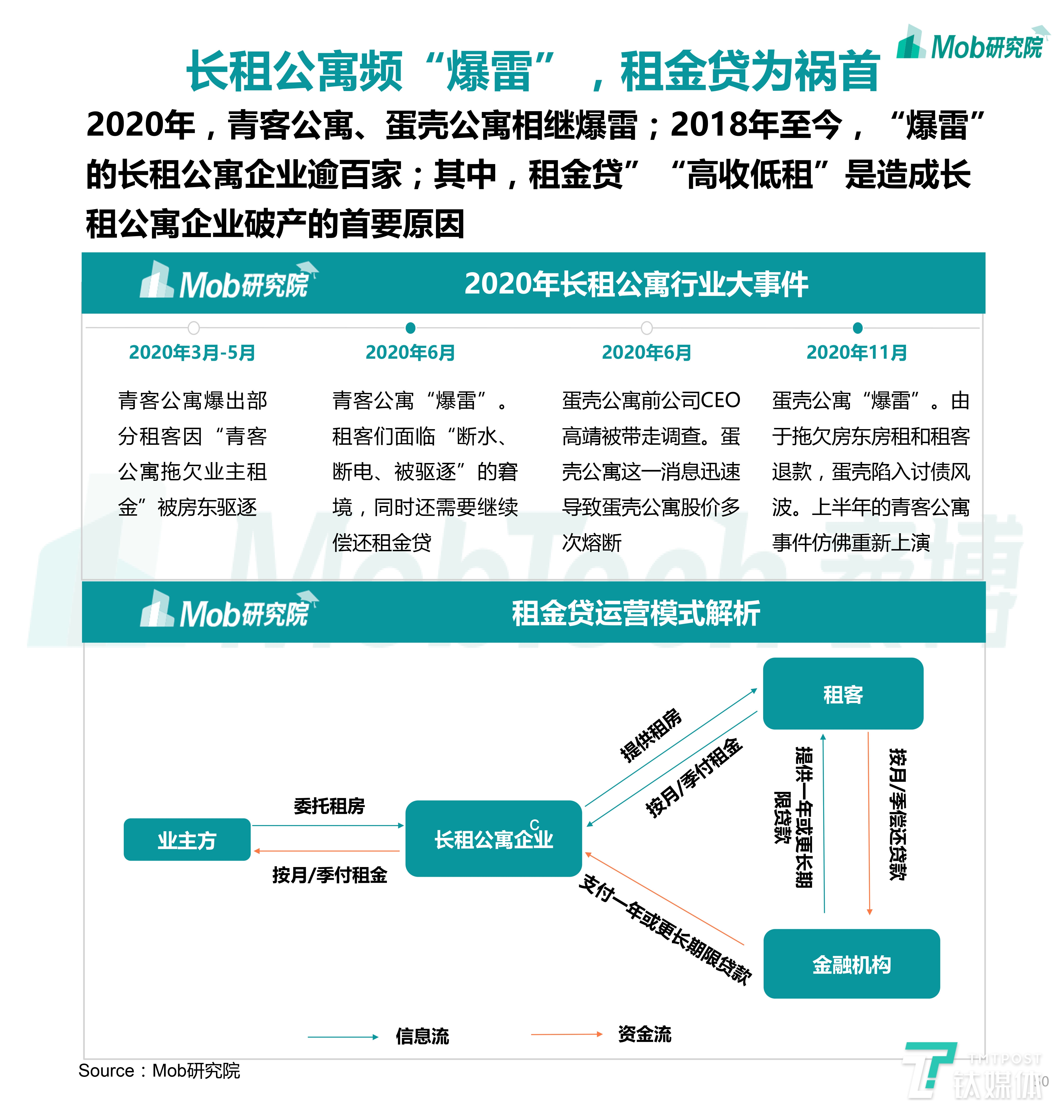 2020下半年中国移动互联网大报告