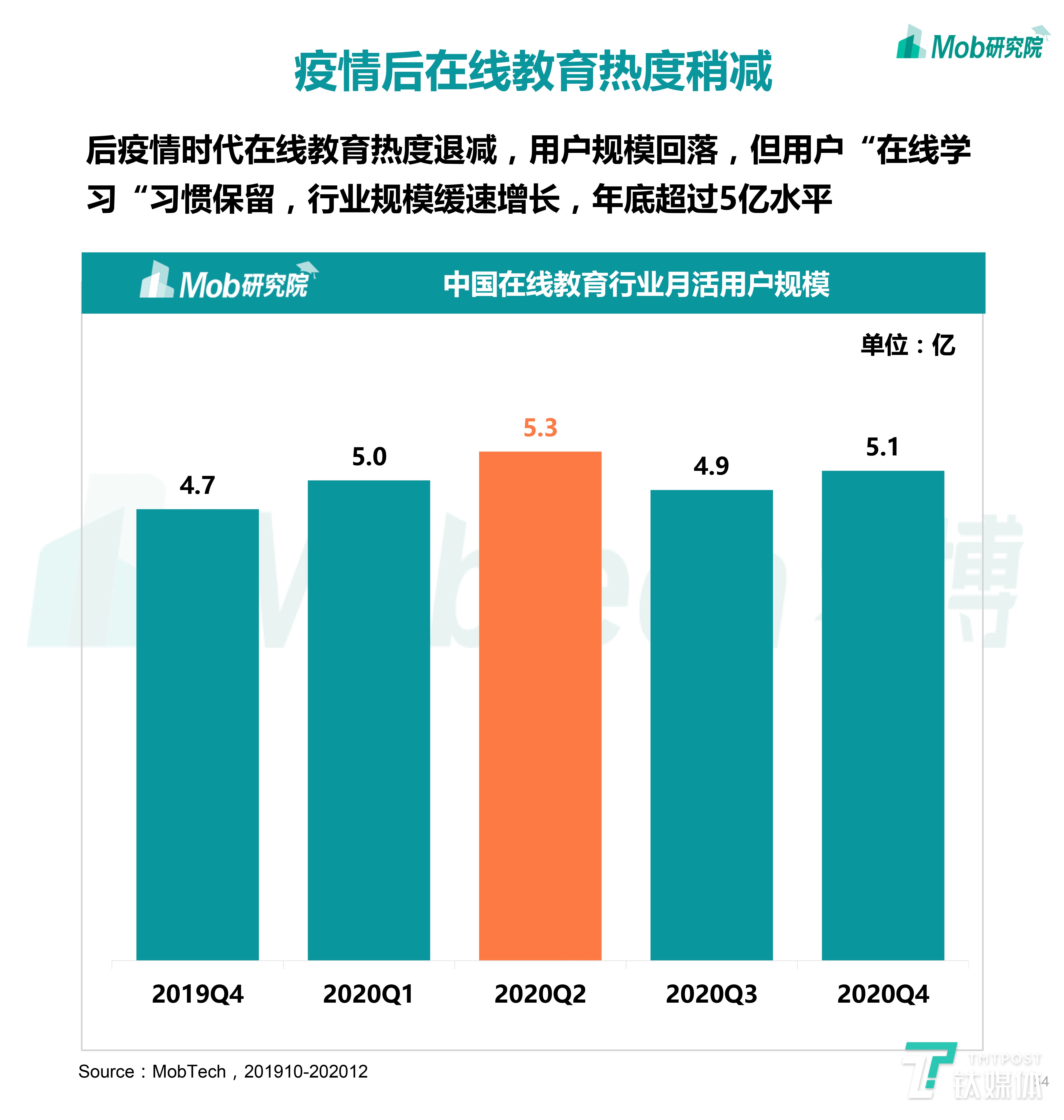 2020下半年中国移动互联网大报告