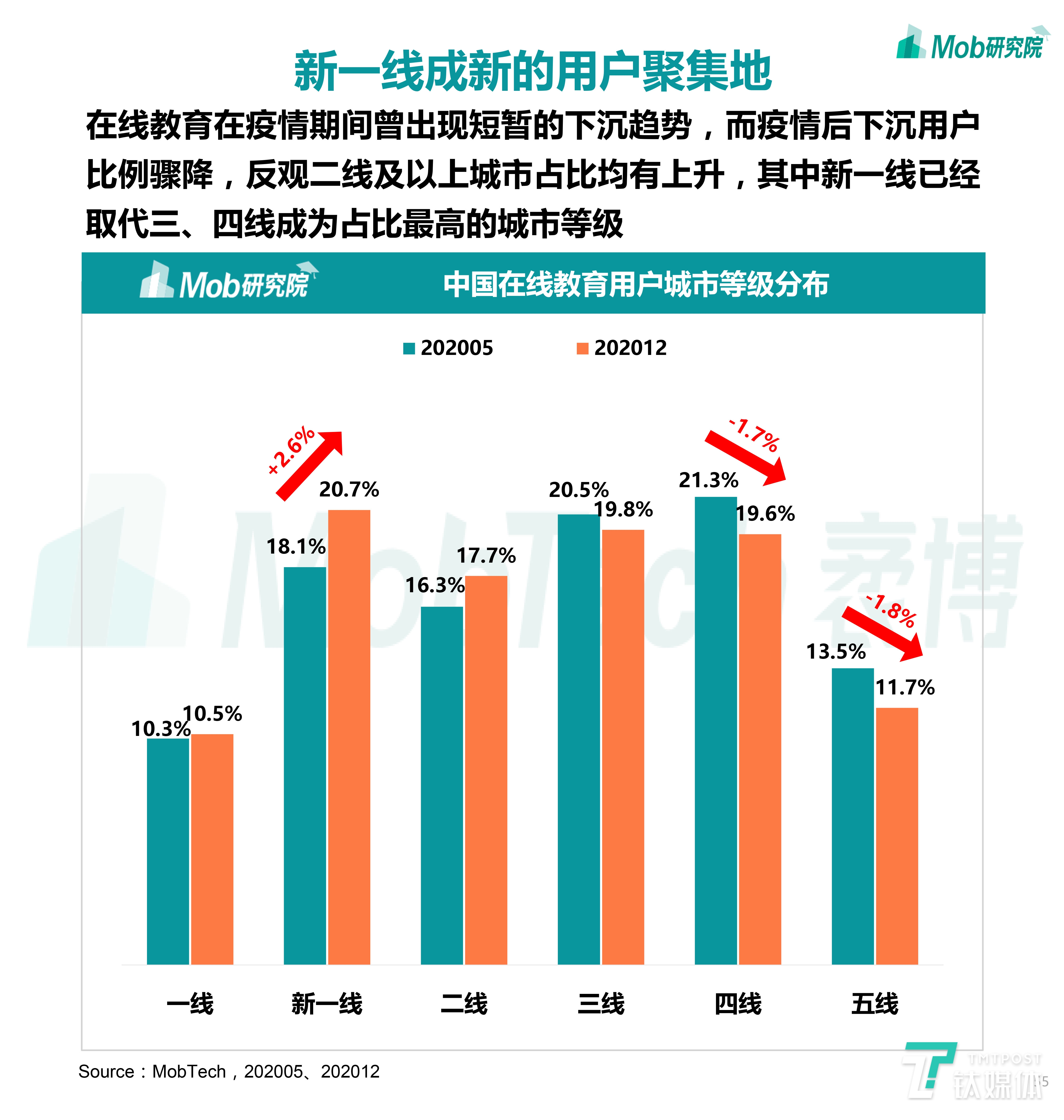 2020下半年中国移动互联网大报告