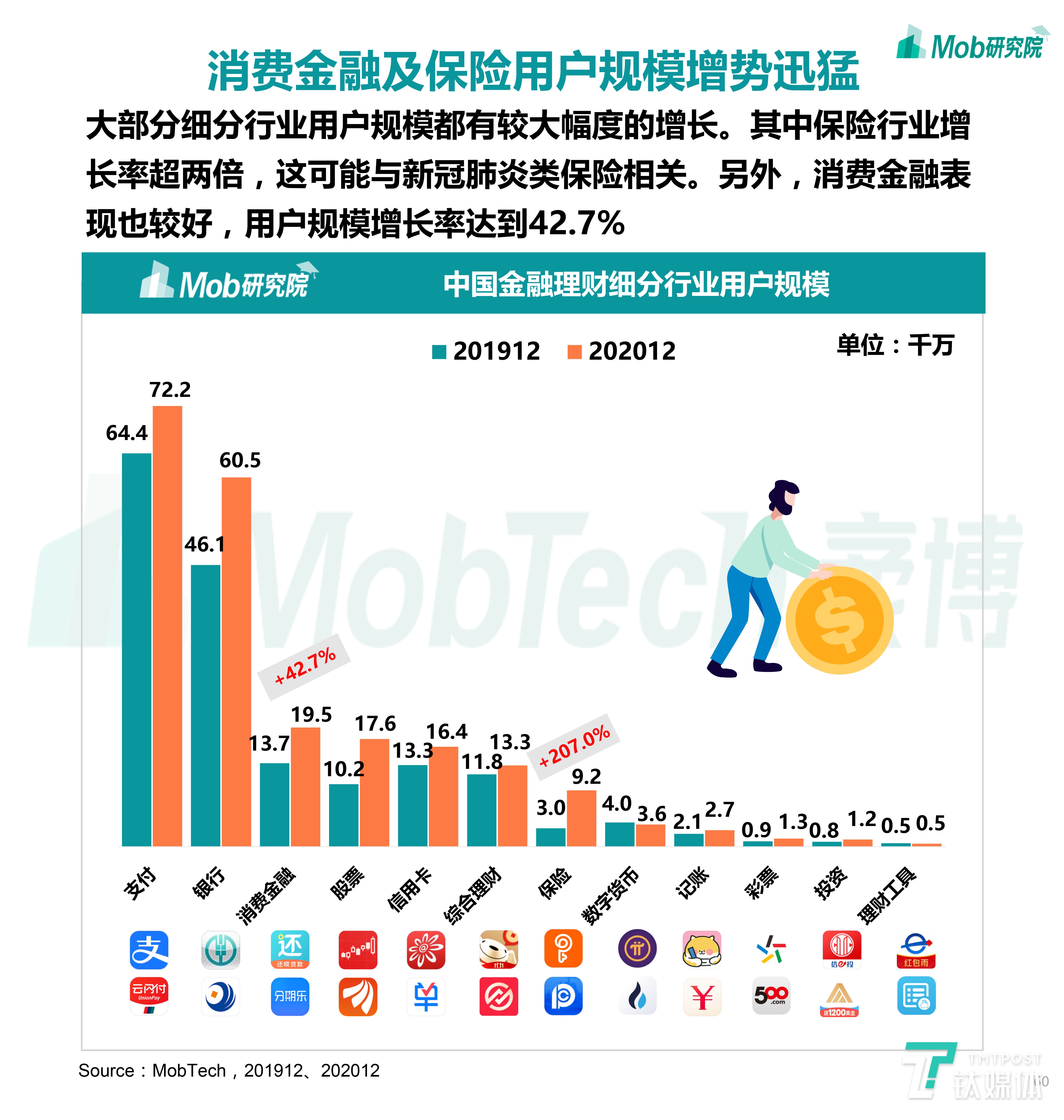 2020下半年中国移动互联网大报告