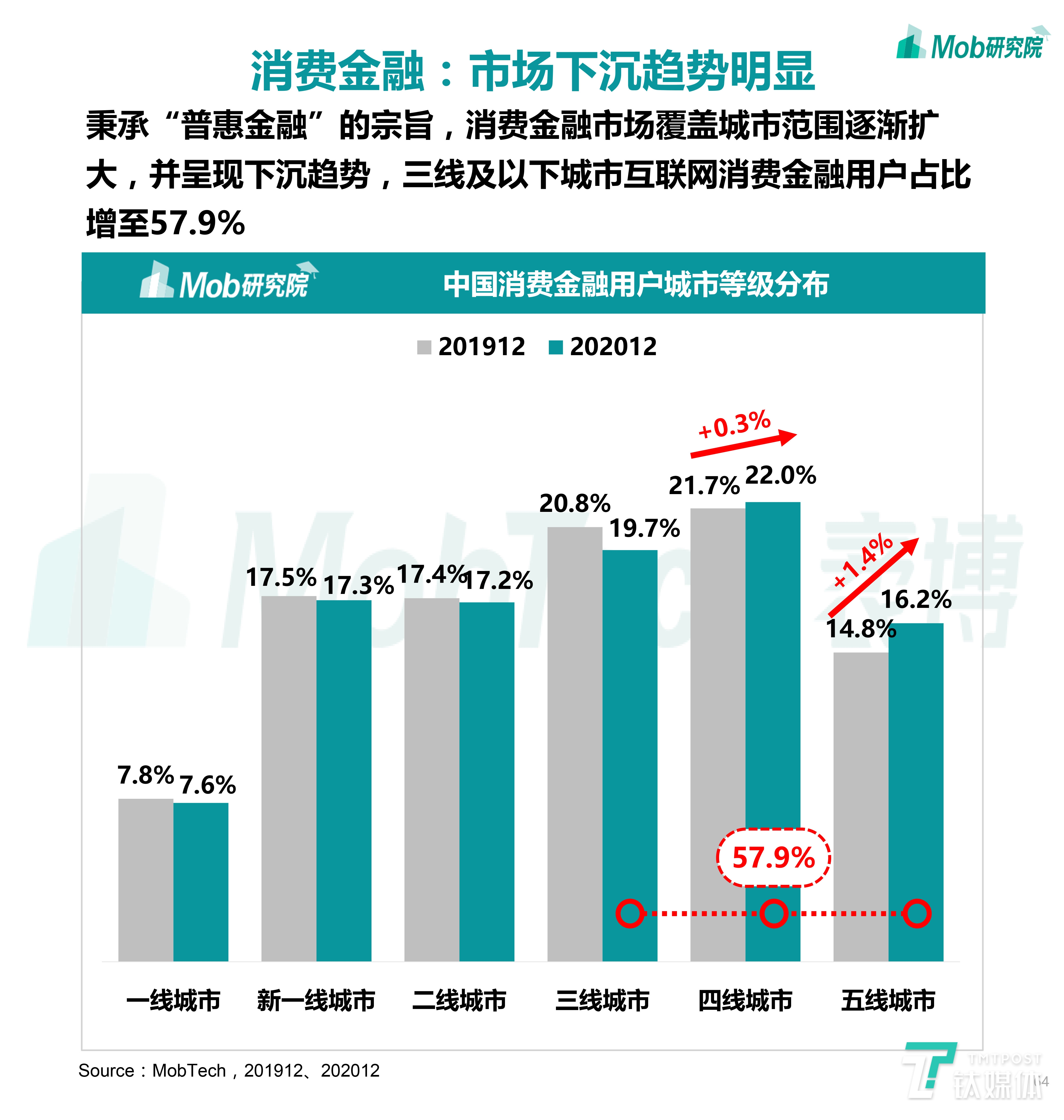 2020下半年中国移动互联网大报告