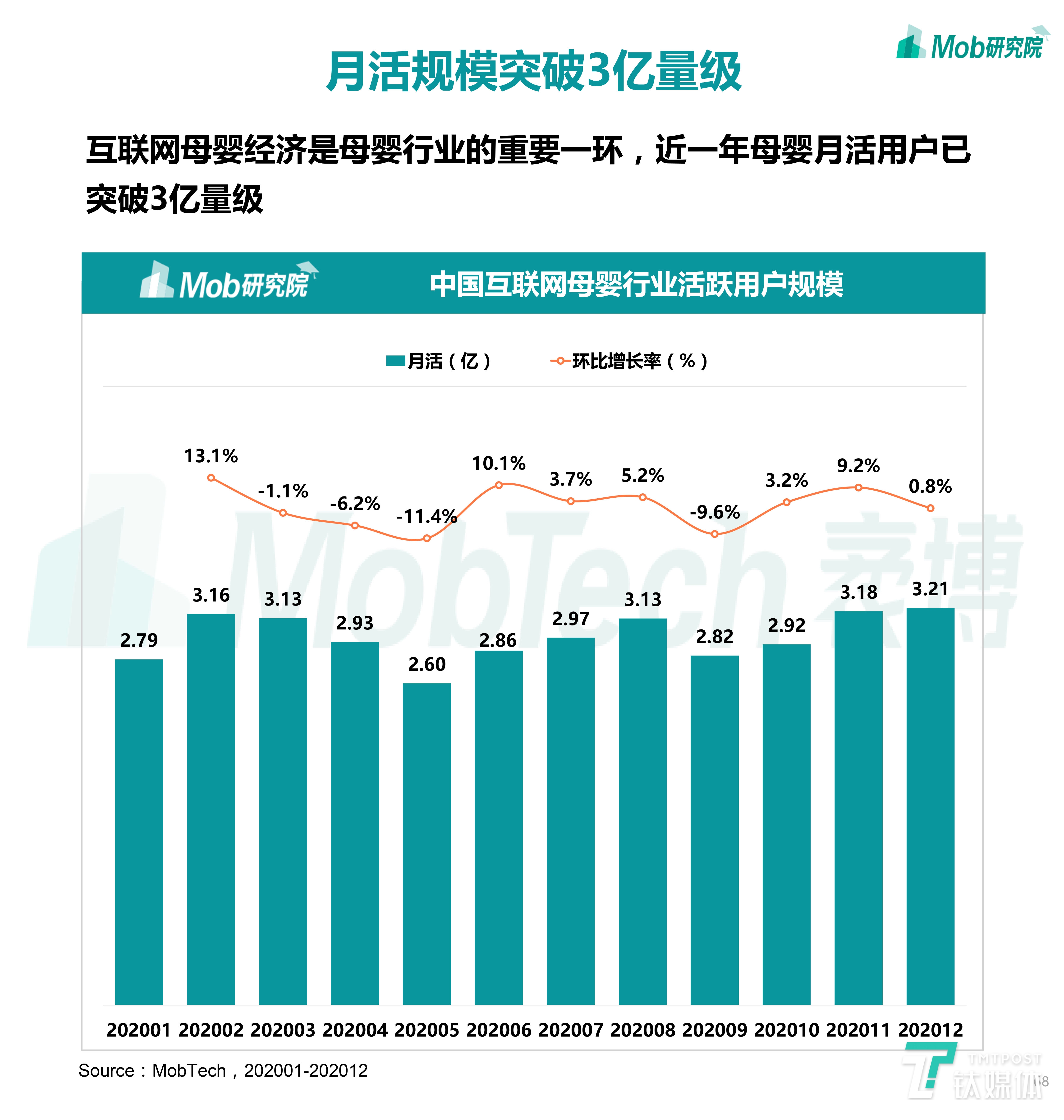 2020下半年中国移动互联网大报告