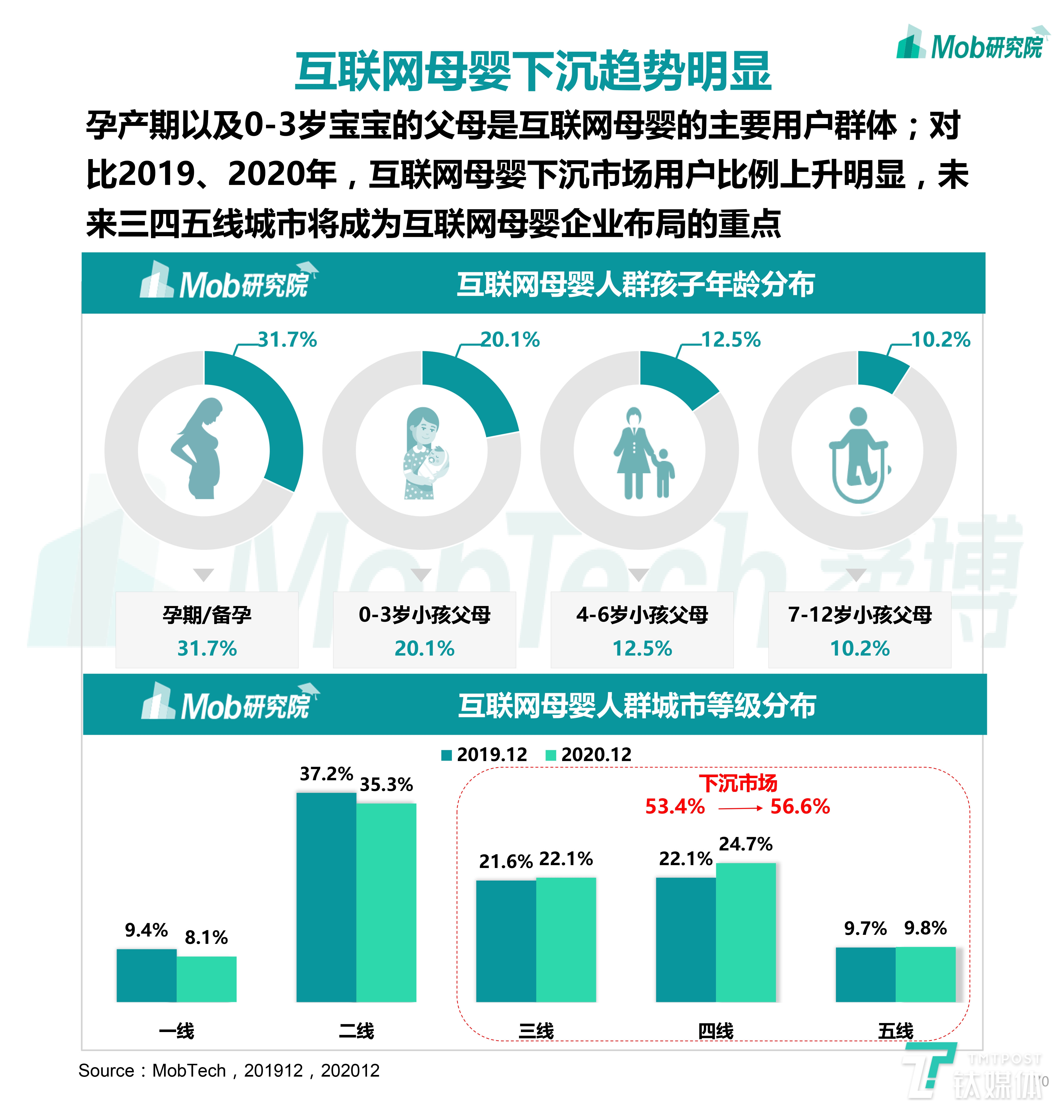 2020下半年中国移动互联网大报告