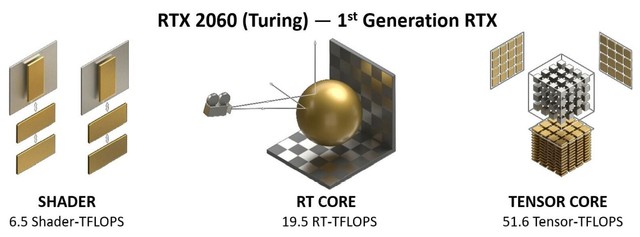 铭瑄RTX 3060 iCraft OC评测 入门首选电竞之心