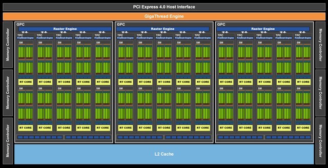 铭瑄RTX 3060 iCraft OC评测 入门首选电竞之心