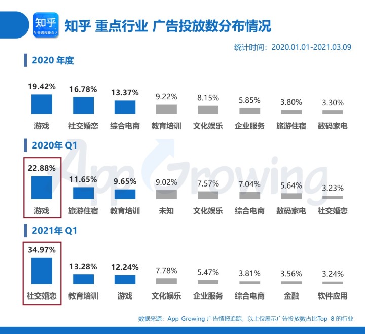 小红书 VS 知乎，解析内容社区广告变现路