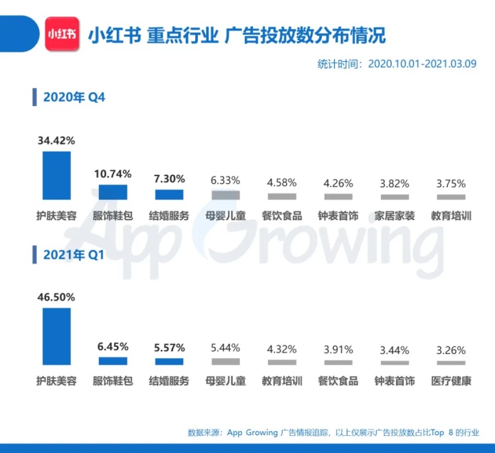 小红书 VS 知乎，解析内容社区广告变现路