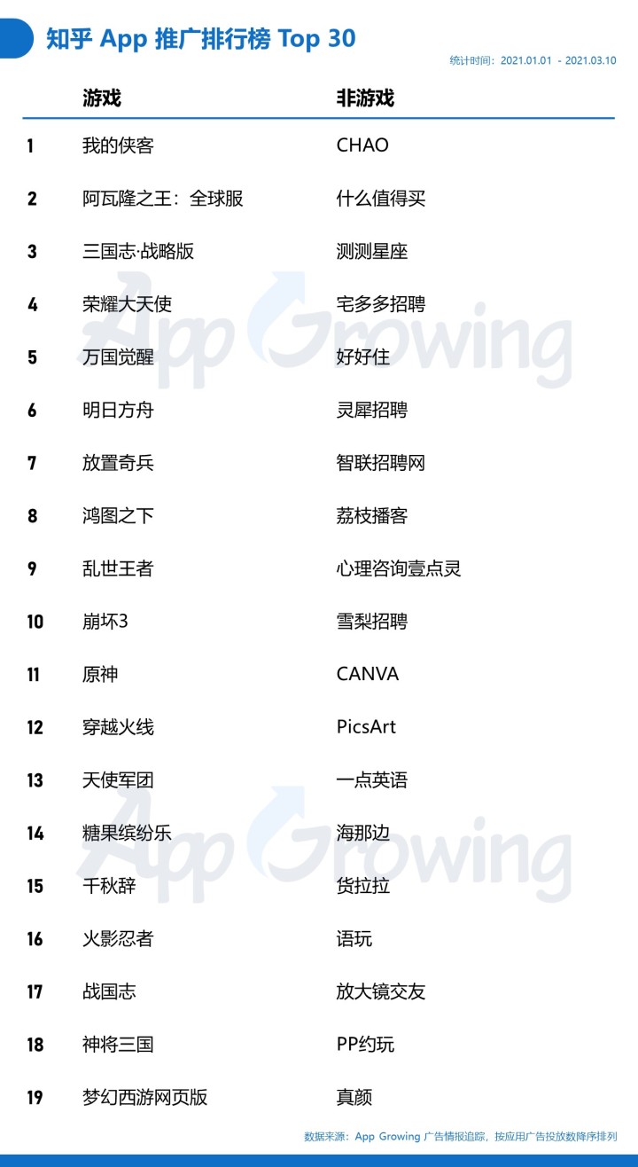 小红书 VS 知乎，解析内容社区广告变现路