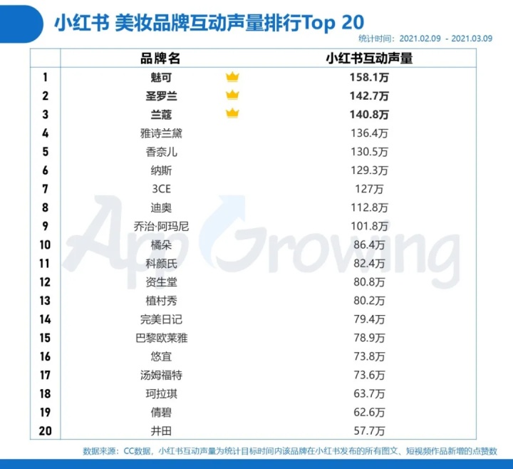 小红书 VS 知乎，解析内容社区广告变现路