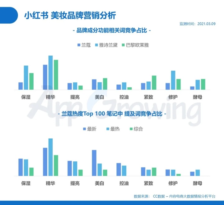 小红书 VS 知乎，解析内容社区广告变现路