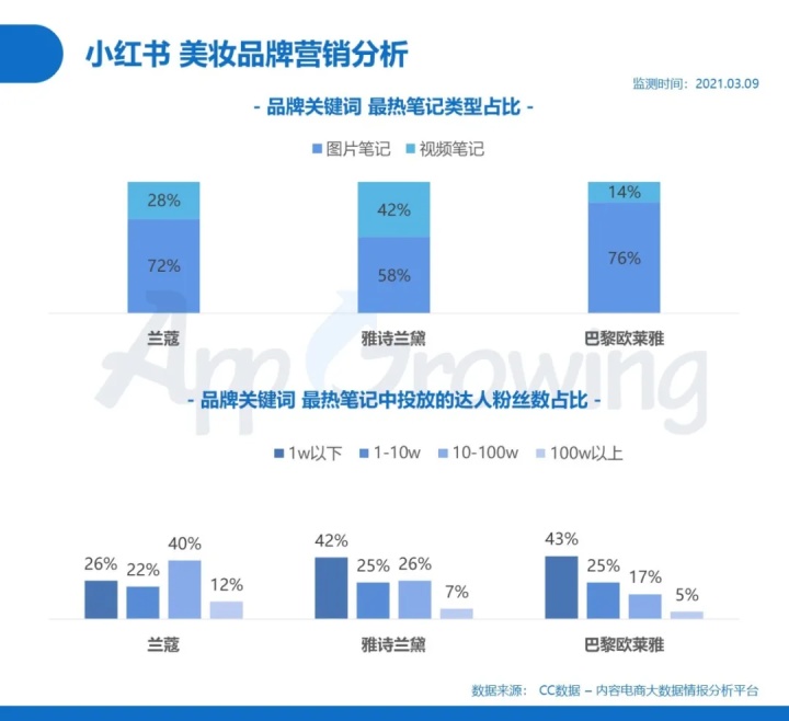 小红书 VS 知乎，解析内容社区广告变现路