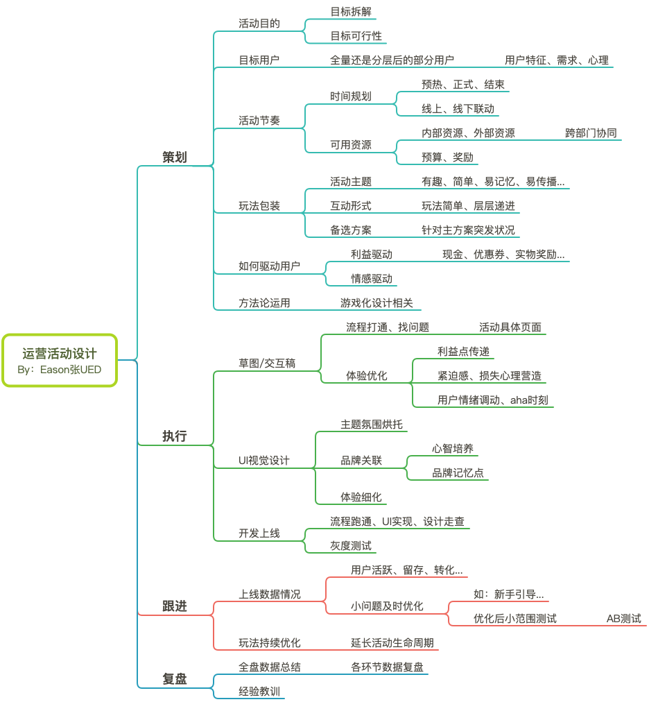 结合支付宝“集五福”，聊聊运营活动互动设计