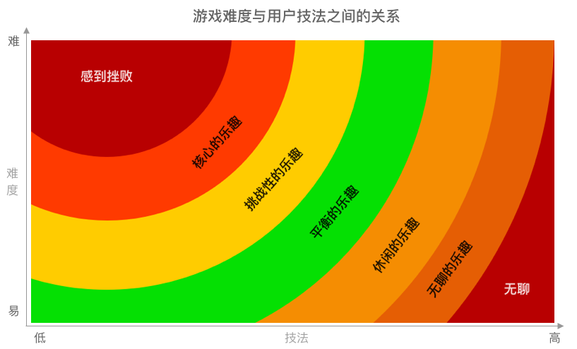 结合支付宝“集五福”，聊聊运营活动互动设计