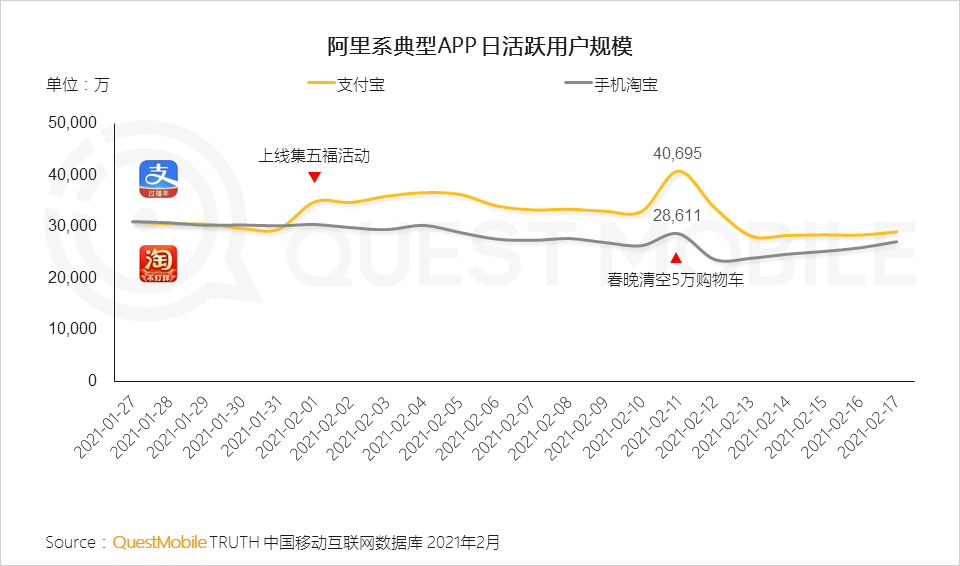 结合支付宝“集五福”，聊聊运营活动互动设计