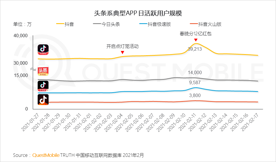 结合支付宝“集五福”，聊聊运营活动互动设计