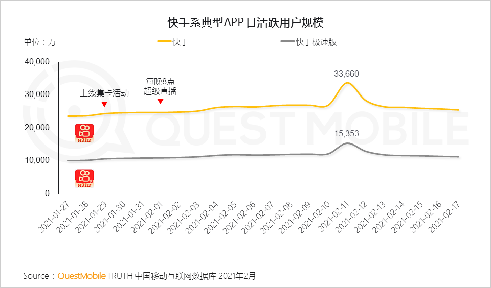 结合支付宝“集五福”，聊聊运营活动互动设计