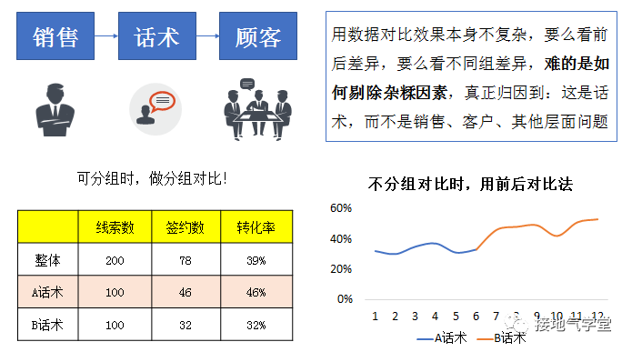 9张图揭秘：优秀的数据分析项目，这样做