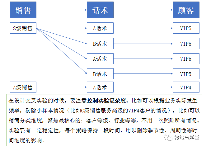 9张图揭秘：优秀的数据分析项目，这样做