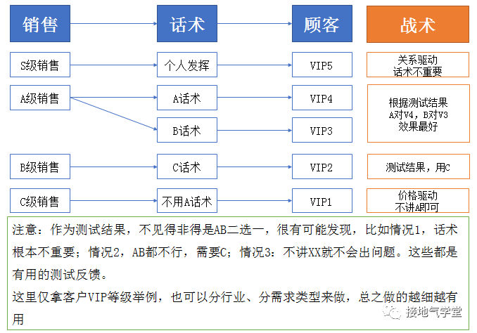 9张图揭秘：优秀的数据分析项目，这样做