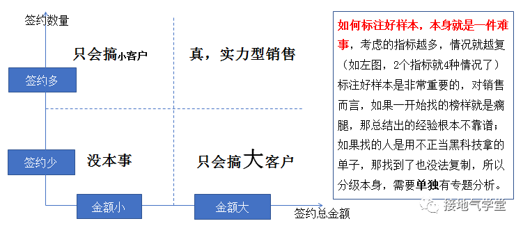 9张图揭秘：优秀的数据分析项目，这样做