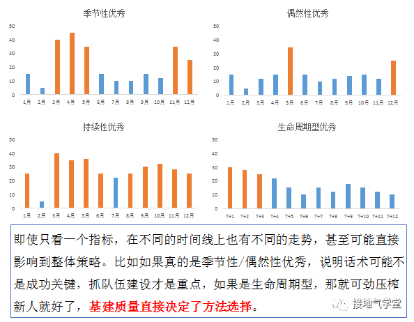 9张图揭秘：优秀的数据分析项目，这样做