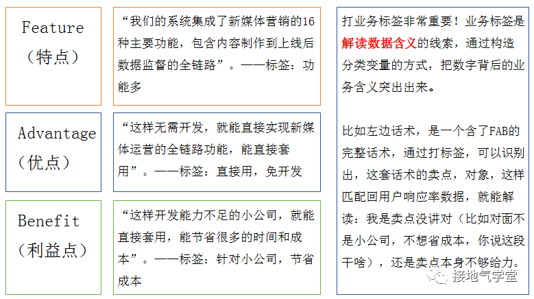 9张图揭秘：优秀的数据分析项目，这样做